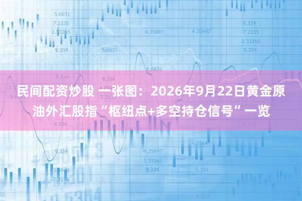 民间配资炒股 一张图：2026年9月22日黄金原油外汇股指“枢纽点+多空持仓信号”一览